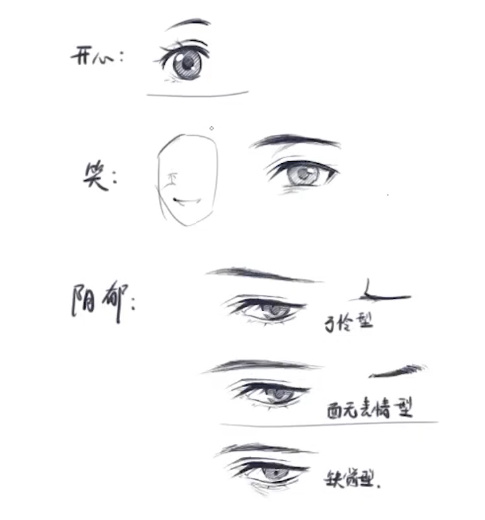 【动漫表情の画法】还刷表情包?先拯救你笔下人物的面瘫吧!