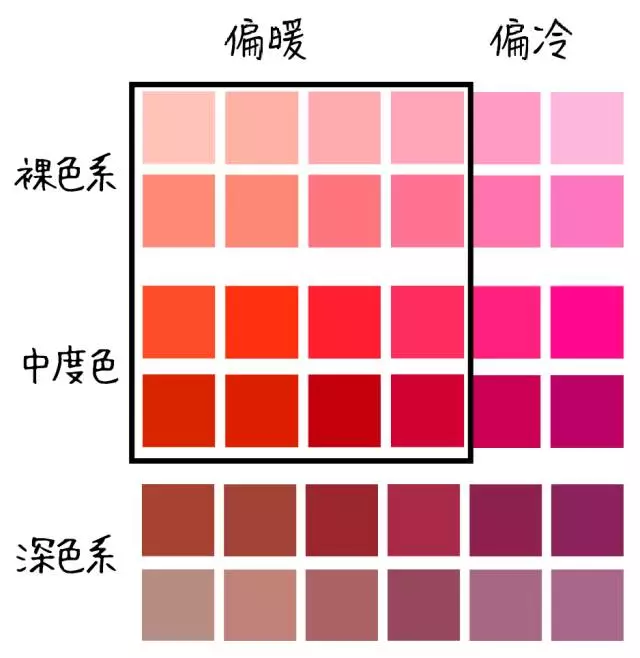 终于找到适合我的口红颜色