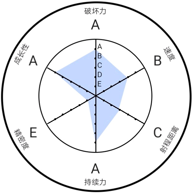 jojo人物与替身系列——天气预报(未剧透版)