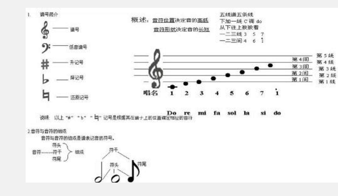 会看五线谱吗,看看五线谱是怎么组成的?