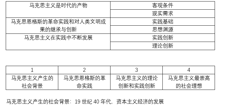 什么是社会基本矛盾运动原理_社会基本矛盾运动图片