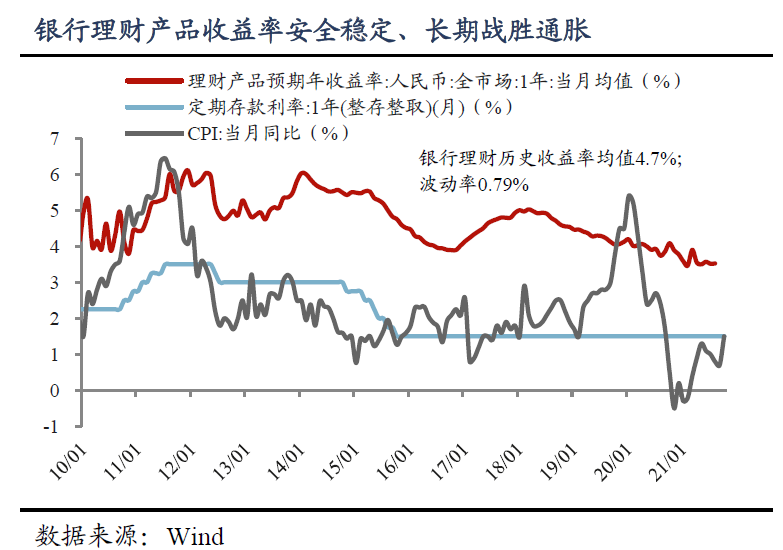 年化复合收益 1b8a58f3d73e968b098b8023b9d902ded96db6b9.png