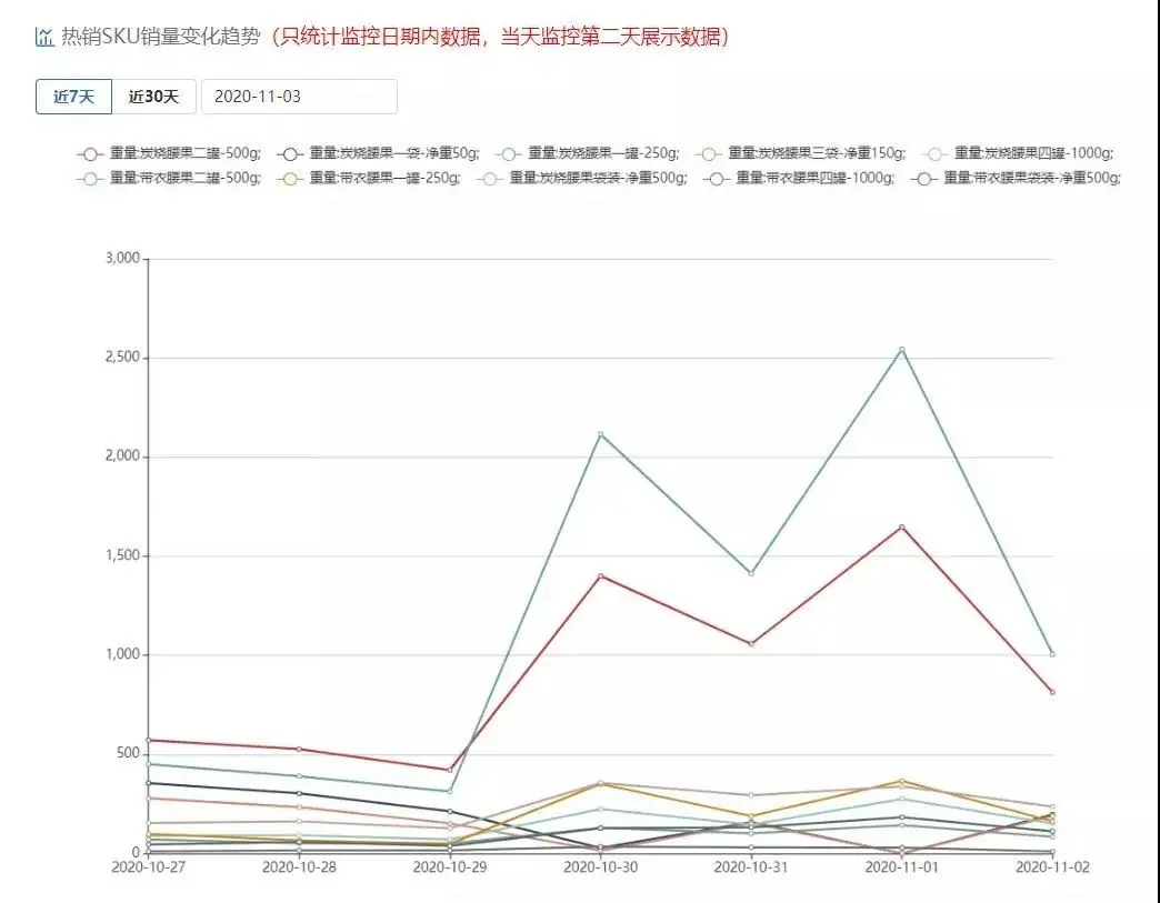 干货系列 | 拼多多sku怎么设置产品转化率最高？