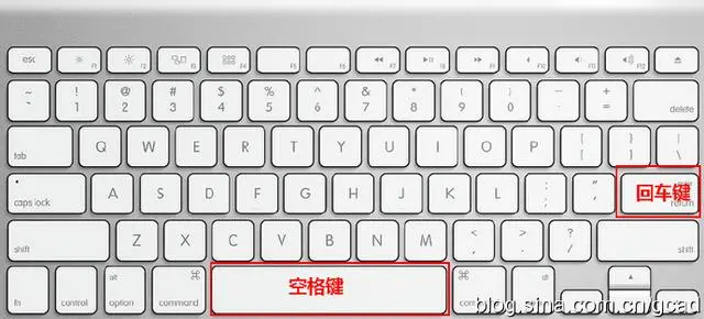 空格键的功能