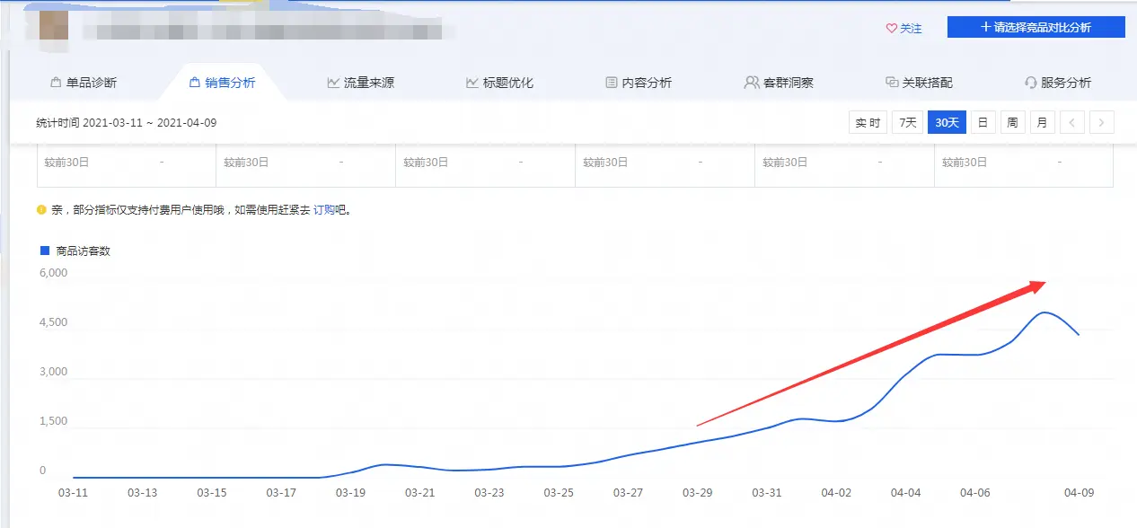 让淘宝店铺转化率快速提升的核心操作玩法，从影响因素到优化思路