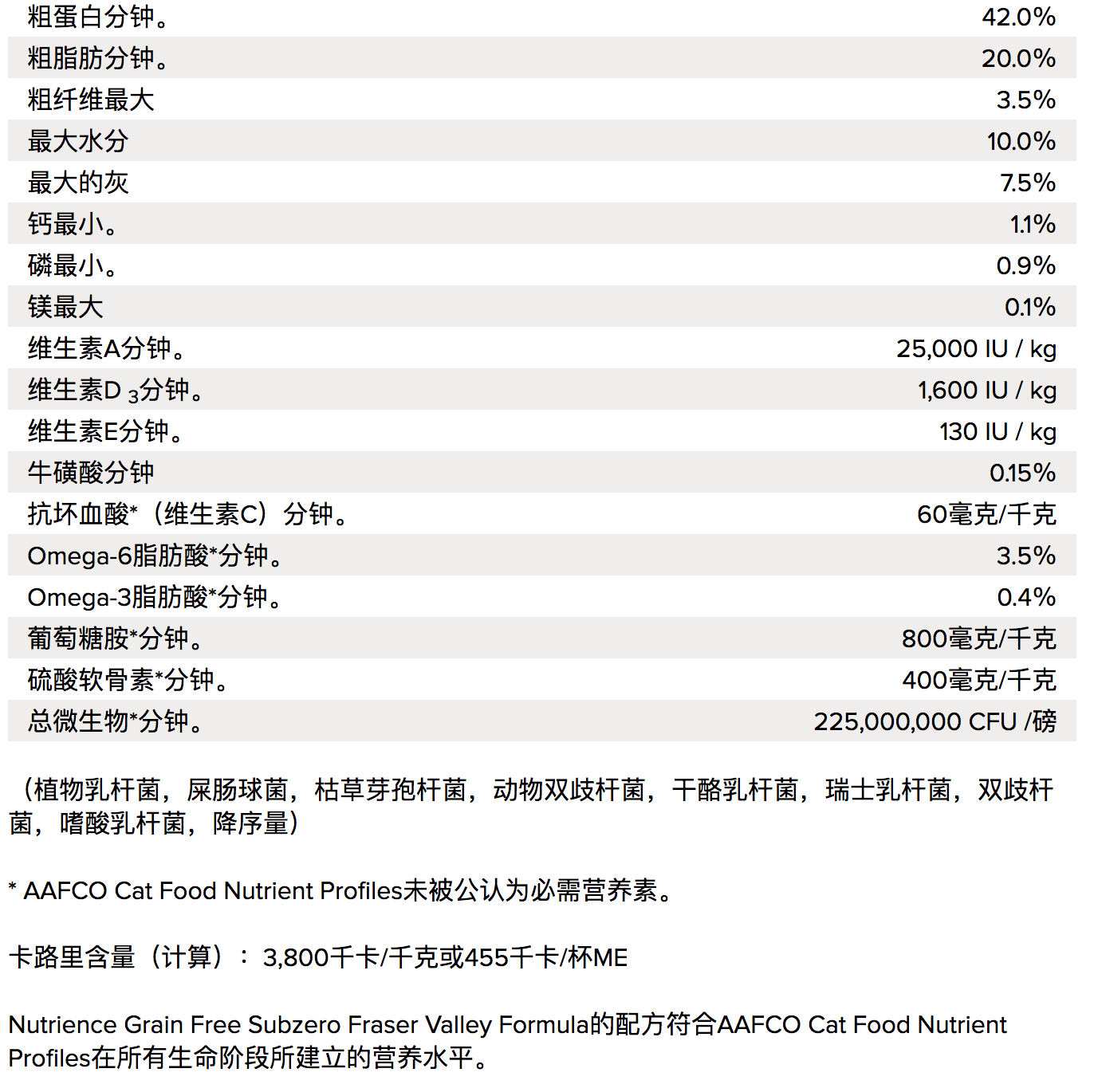 鸡肉冻干营养成分