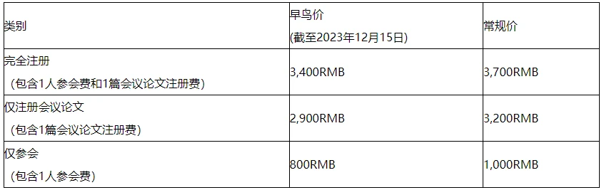域名注册费用是如何计算的？