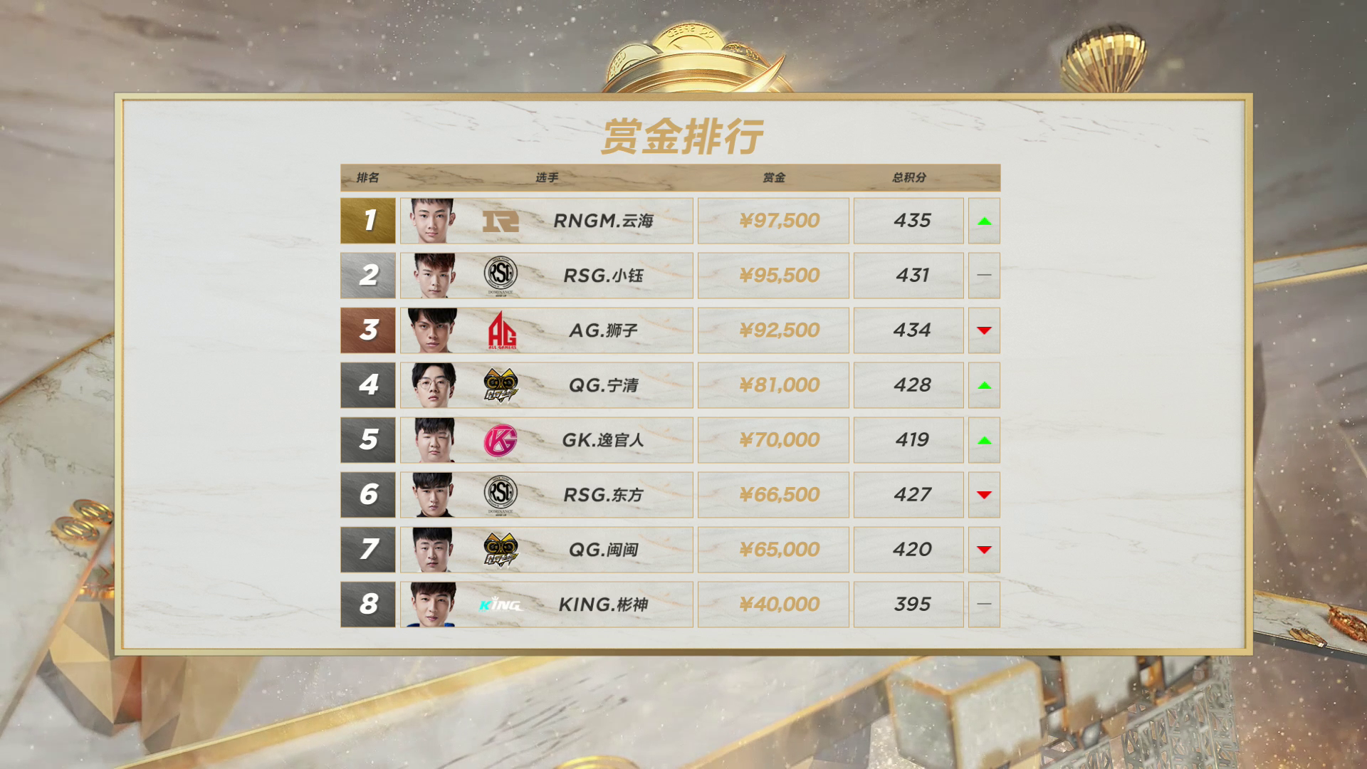 赏金榜 B站