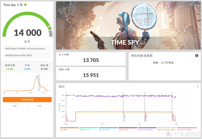 全新品牌?电竞叛客 RTX3070 8GB开箱简测