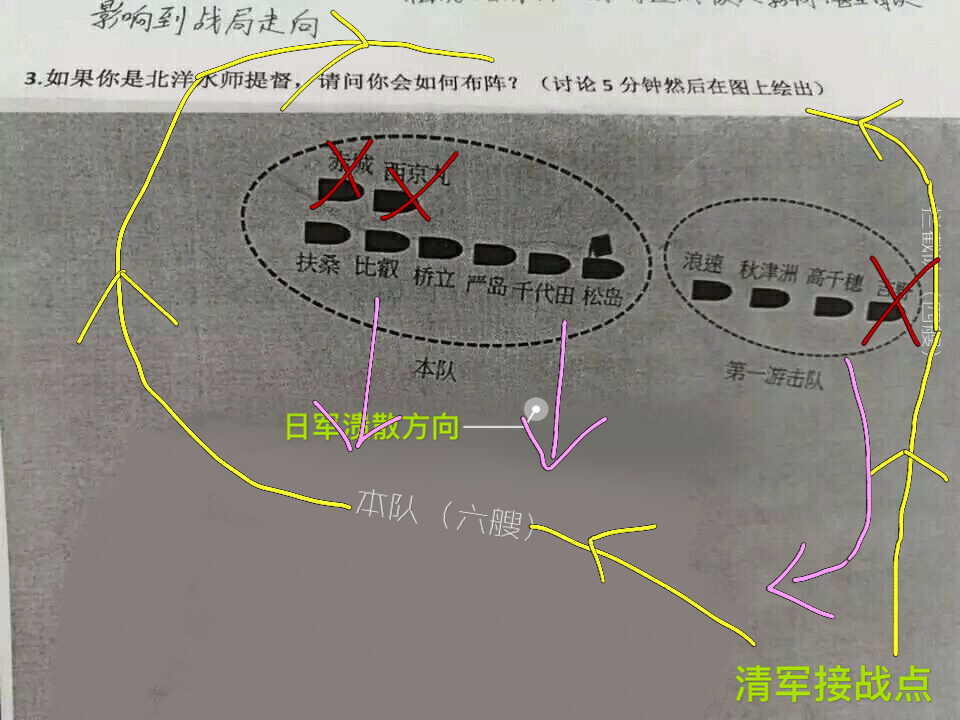 最近被恶搞的很惨的甲午海战布阵图,甲午来说说个人认为有机会的阵型