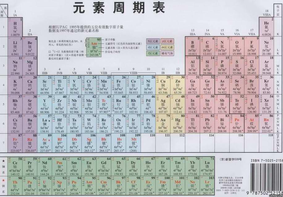十个冷知识!(ω)有点意思