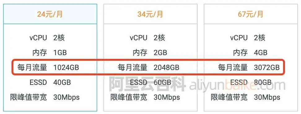 阿里云ECS云主机Intel Xeon E5-2667 v4 CPU处理器性能怎样？有评测吗？  第1张