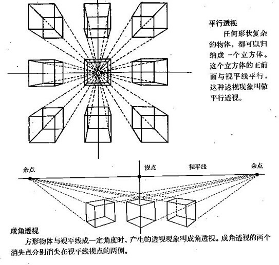 兴趣 绘画 绘画透视知识   举个例子说明,在我们视线所及的范围内