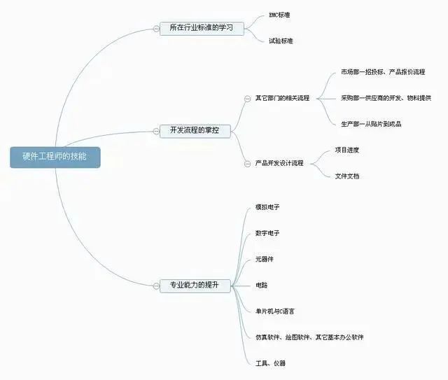 35岁的职业魔咒,也会降临在电子人身上吗?插图1 35岁的职业魔咒,也会降临在电子人身上吗?插图1
