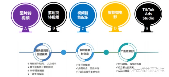 tiktok怎么玩矩阵 1c85a8b45b7ba65ef1254e8ea968cab3571ca9c0.jpg