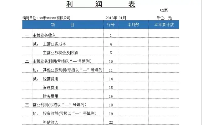 利润表