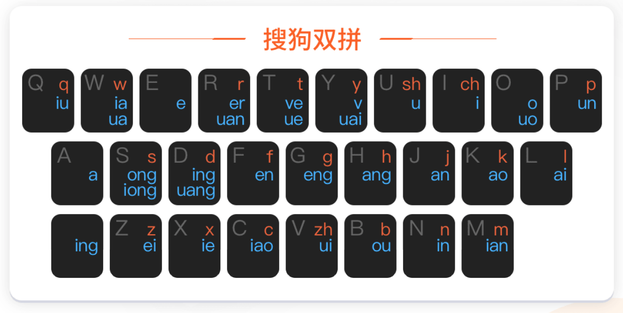 二笔,双拼,五笔,中文输入法在路上走得太远!希望zuguo拉一把!