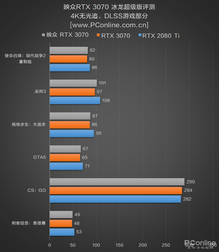 RTX3070 RTX3070