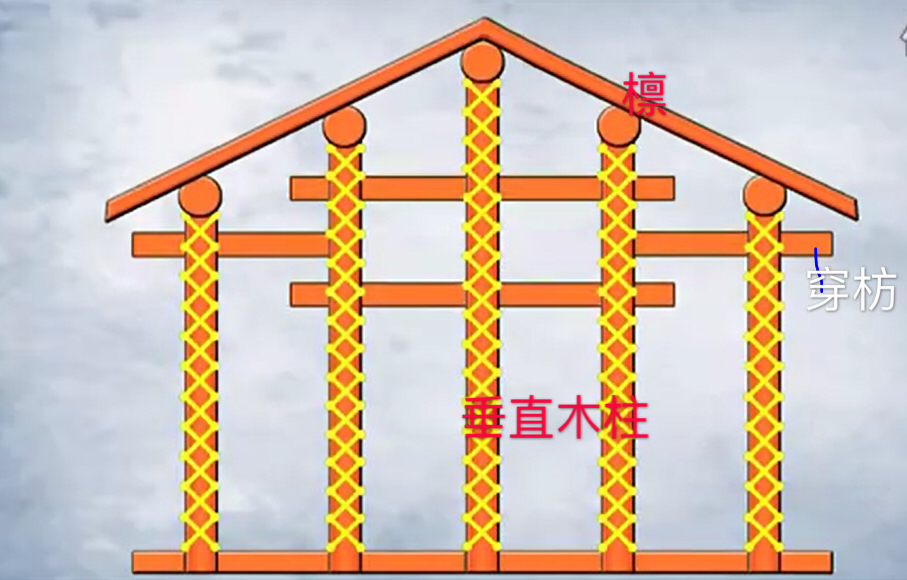 穿斗式木架结构