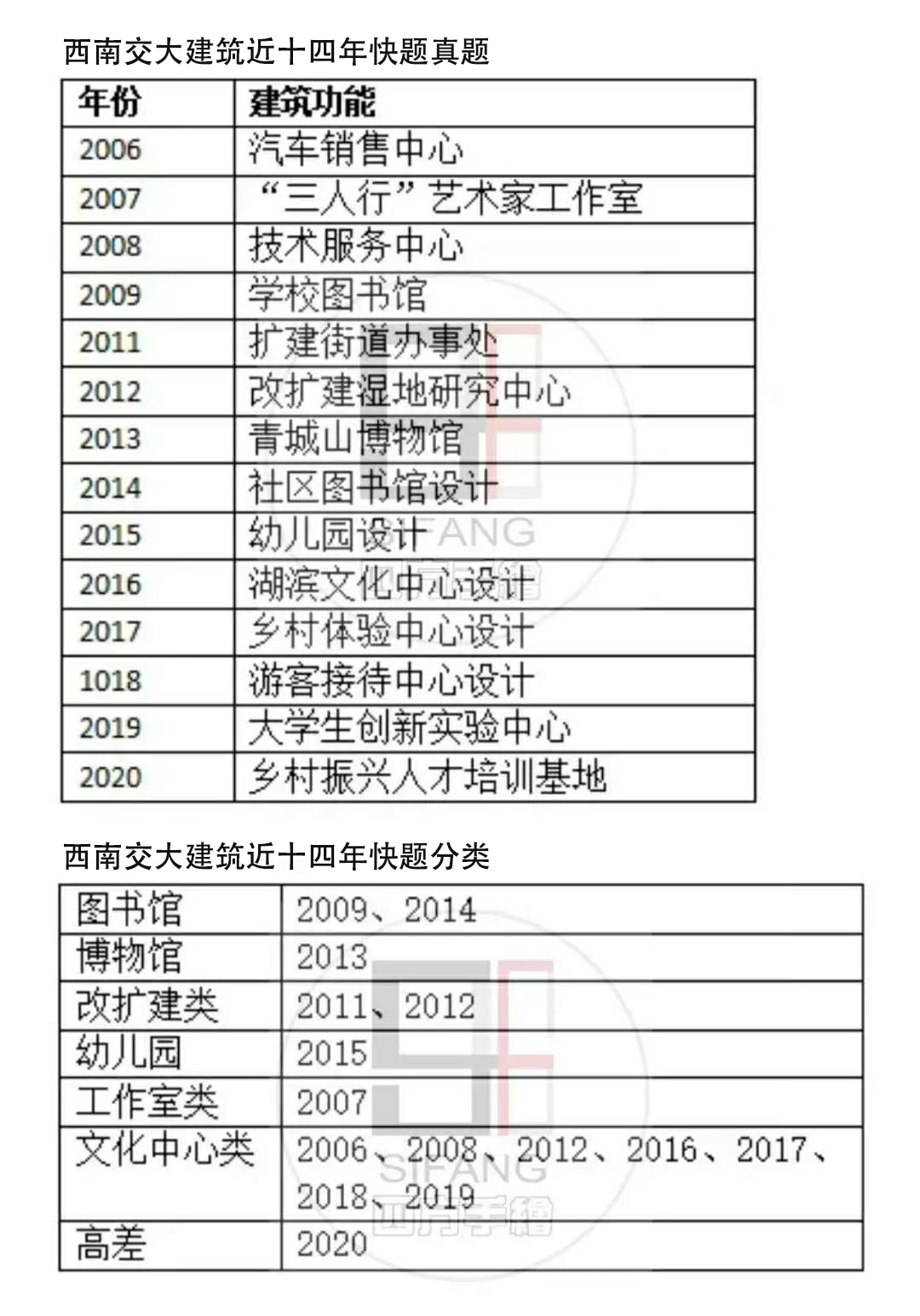 建筑学考研学校排名_建筑学考研手机壁纸(2)