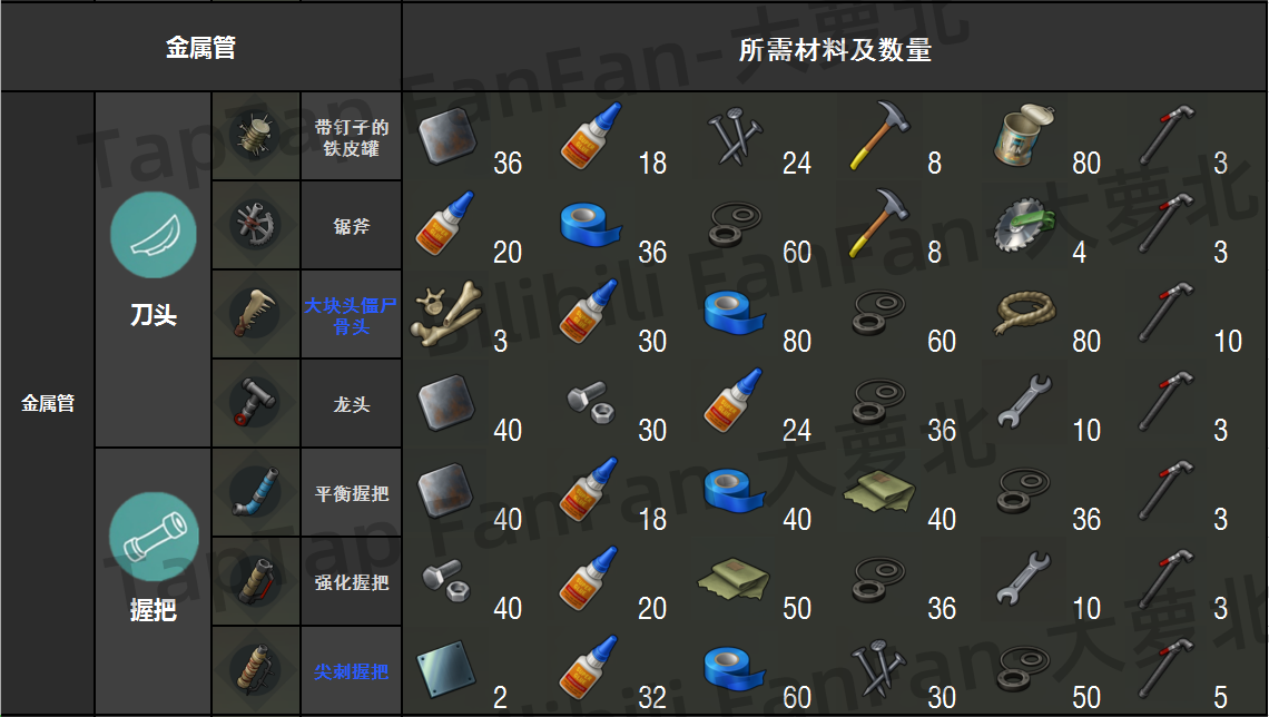 【地球末日生存】武器模组装配图「冷兵器篇」