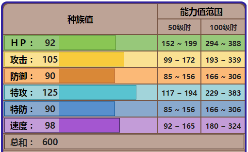 首恶GDP