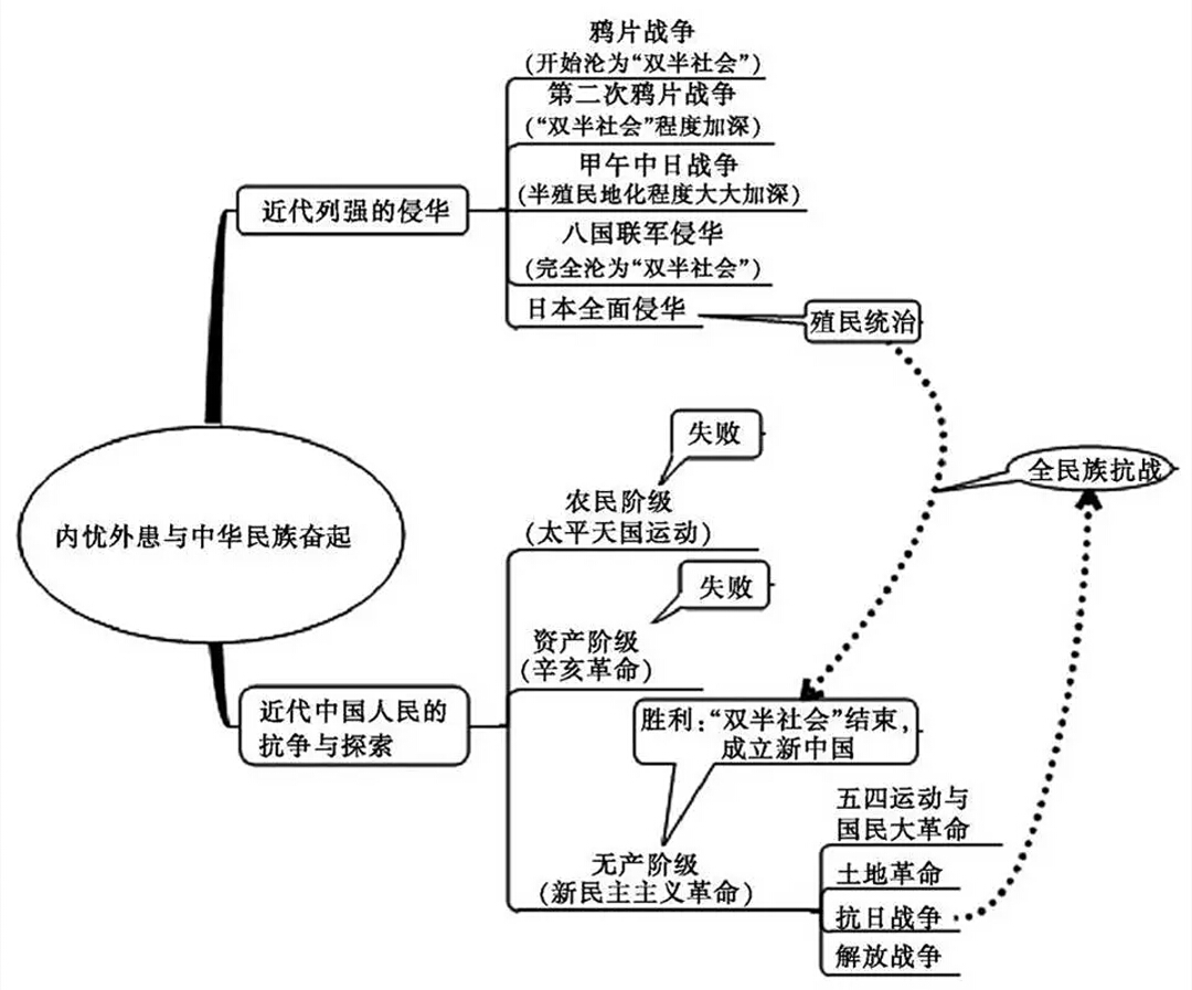 看这一篇就够了 二,古代希腊罗马的民主政治和近代西方资本主义