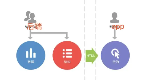 面向对象设计原则，如何运用这些原则来提升软件质量？  第1张