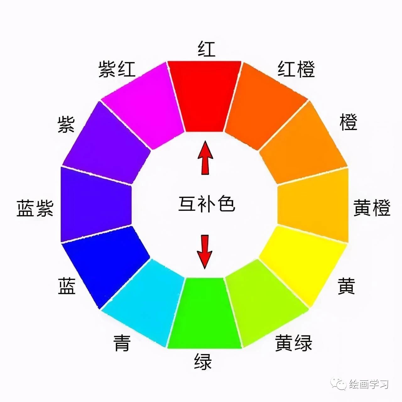 原画上色很难吗?千万别走进误区,这样让上色和叠色效果更好看