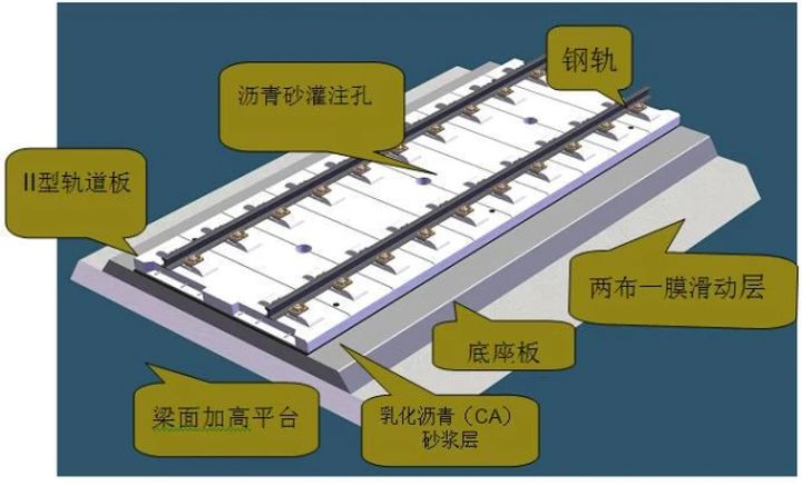 crts ii型板无砟轨道