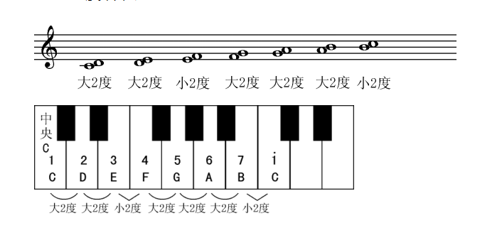 纯音程简谱_五度音程简谱