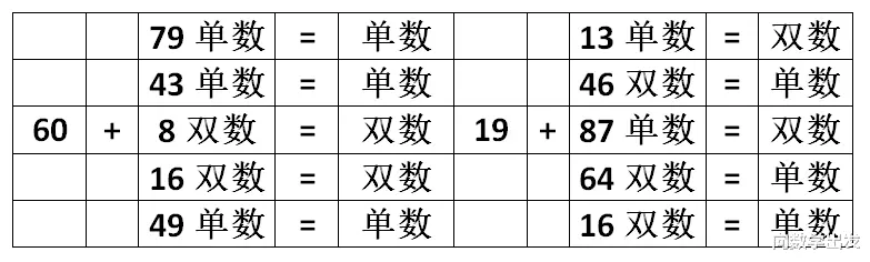 掌握了单数双数的特点，我们就能解决生活和数学中的单双数问题