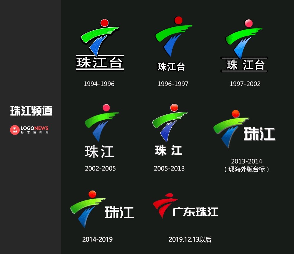 广东广播电视台台标全新升级!统一采用红色「广」字台标