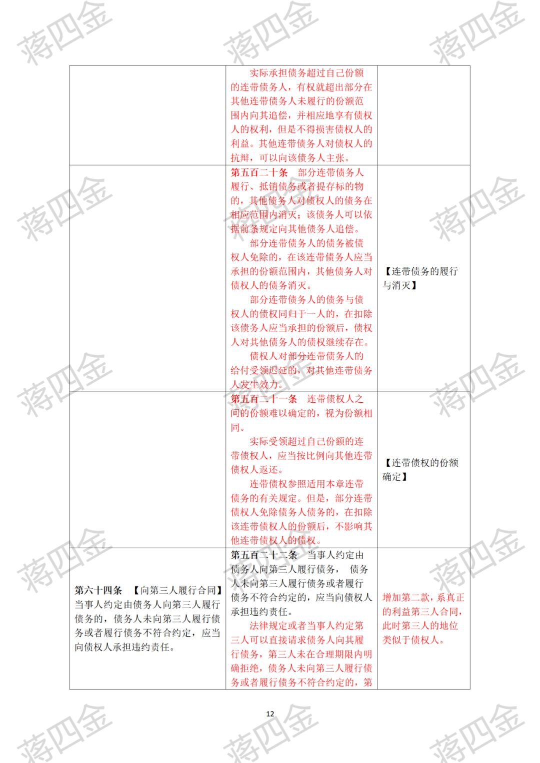 民法典全文完整版合同 1e0fec1a6697713641ed62f4044f1ba9aa432760.png