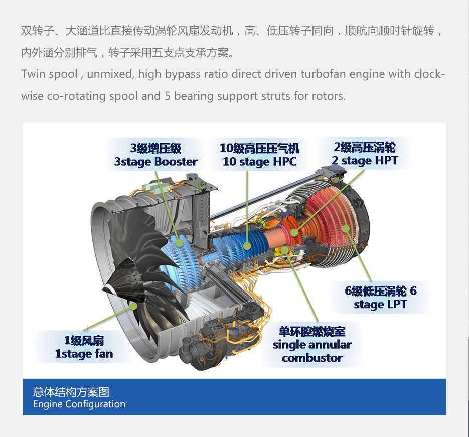 国产发动机型号里,只有cj-1000a能够与leap-1c比量比量