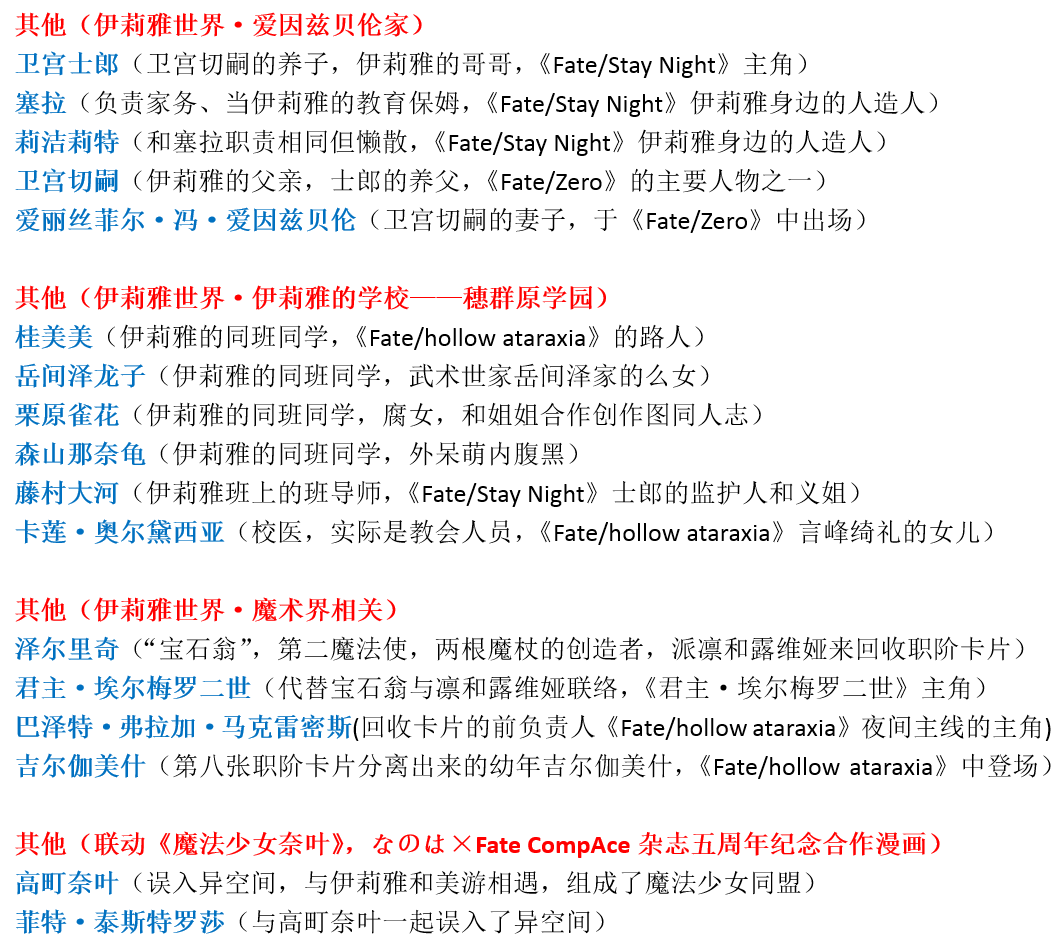 科普fate各作品之间的关系