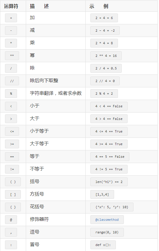 学python划重点,这些python符号和关键字你要记牢