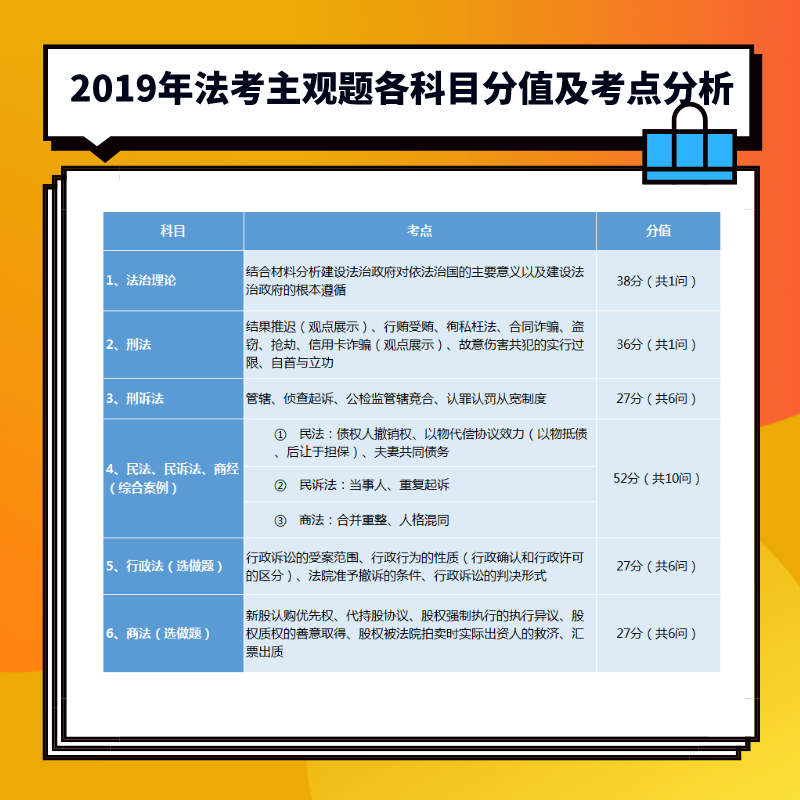 2020年法考(司法考试)主客观题各科目分值揭秘!