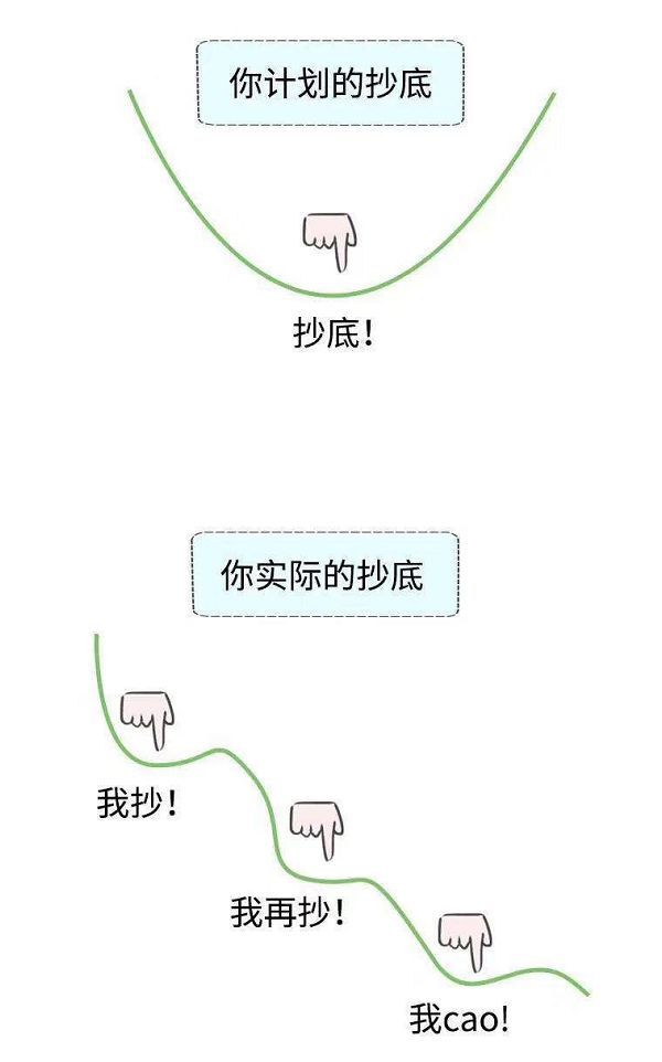 也学会了不少术语:抄底,梭哈 连起来:你以为你在抄底,其实是在山顶