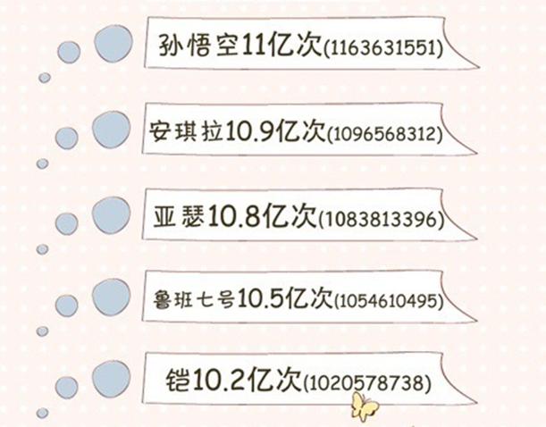 ������ҫ��ԭ����ЩӢ�ۺͼ�����2017������ߣ�����˵��һ��