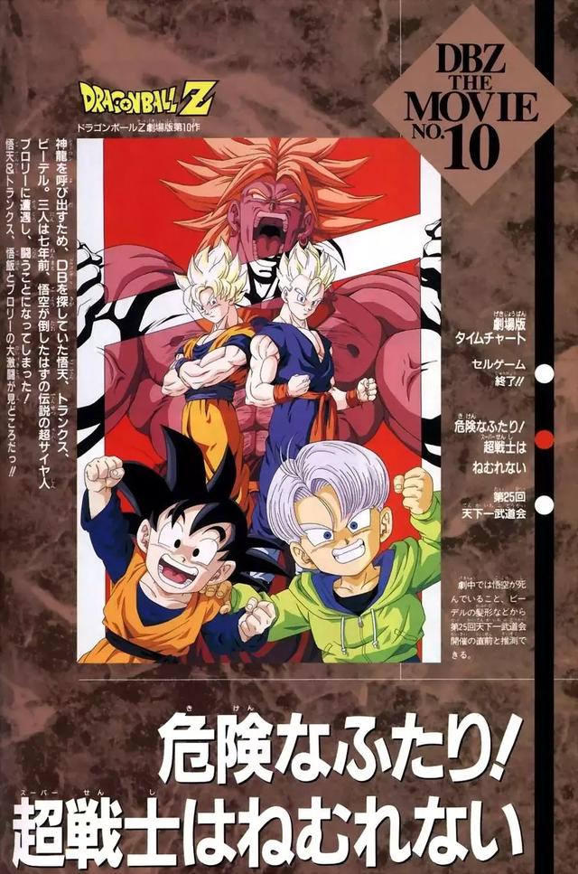 盘点《七龙珠》剧场版20部,你看过几部呢?