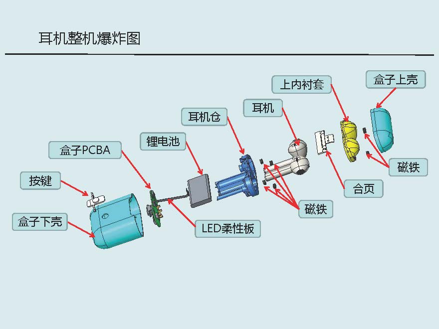 东湖教育proe/creo产品设计干货分享:tws蓝牙耳机全结构设计