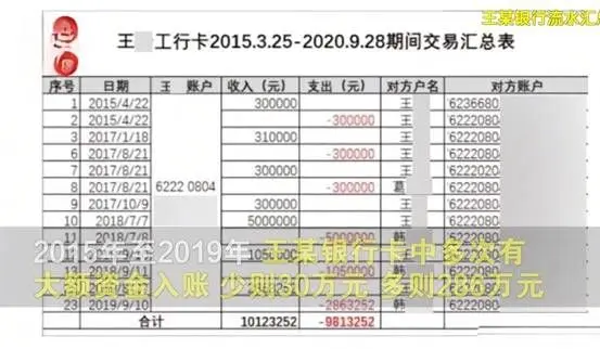 公职丈夫婚内出轨生子，银行流水千万，妻子举报结果让人大跌眼镜