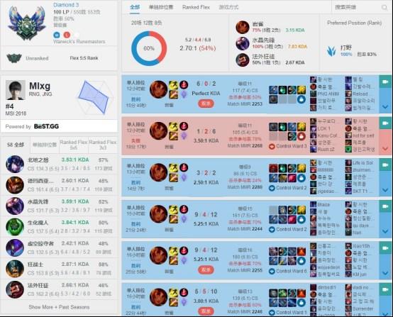 LOL�����߶˾ֵ���·��MLXG�����Ŷ���������Ұ��������벻����