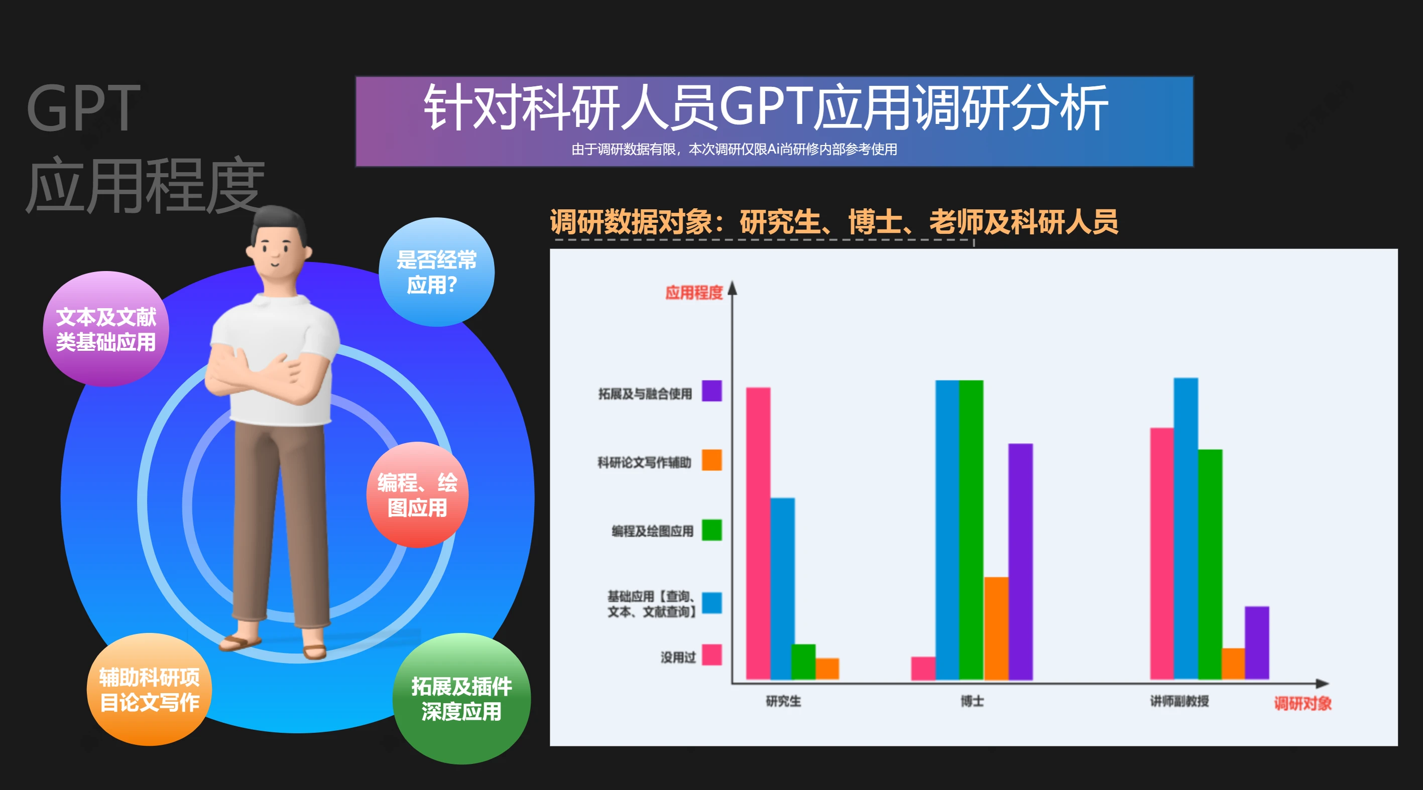 GPT引领前沿与应用突破之GPT4科研实践技术与AI绘图插图 GPT引领前沿与应用突破之GPT4科研实践技术与AI绘图插图