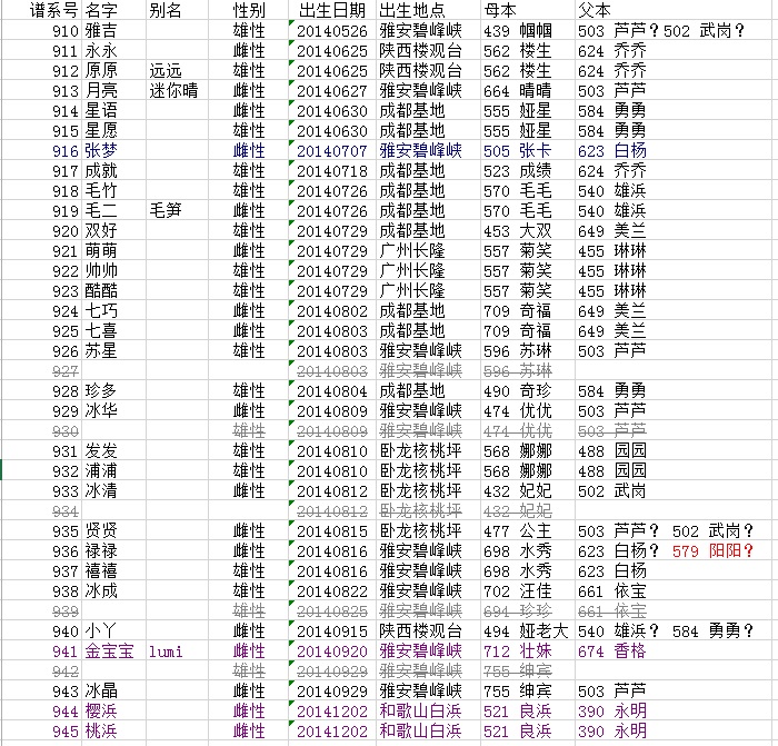 《2019 年圈养大熊猫繁殖管理策略建议及种群概况》父本分析(二)