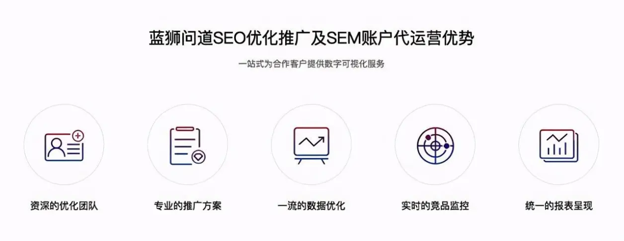 移动网站seo优化排名，上海哪家seo外包公司比较靠谱