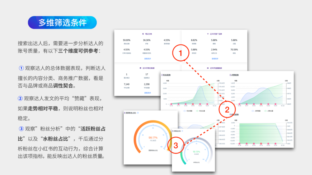 如何做小红书数据分析,如何做小红书数据分析报告