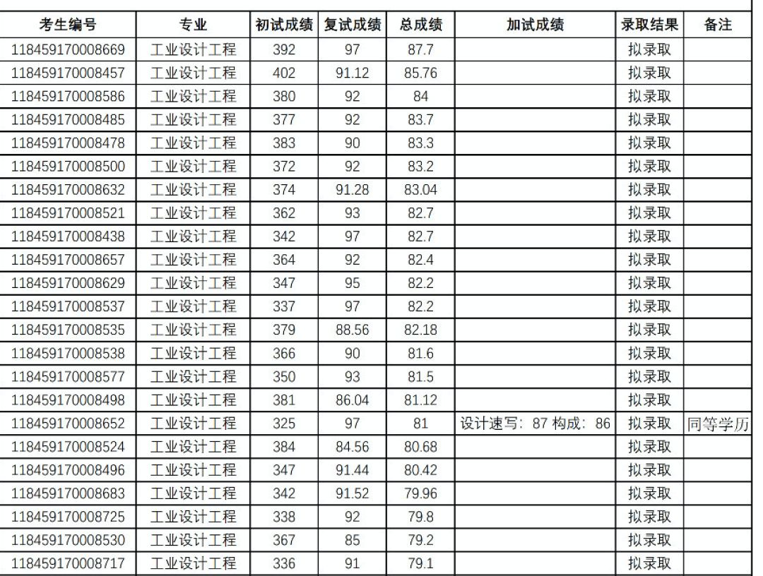 工业设计研究生排名_工业设计手绘