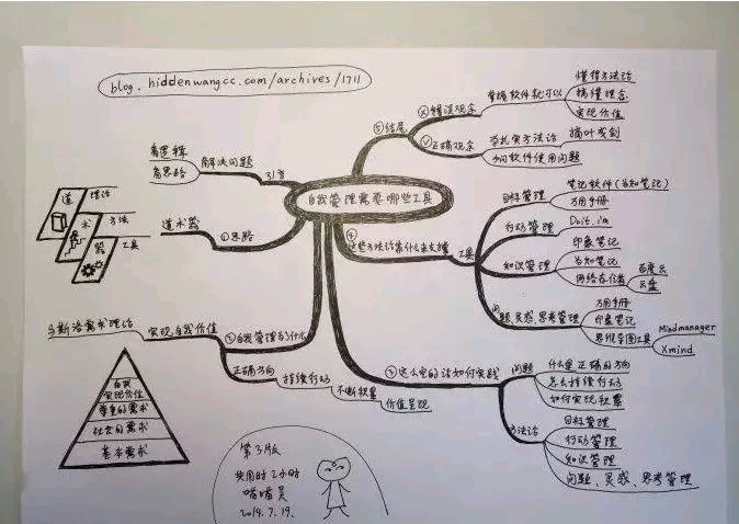 (1)做课堂笔记,干货满满,加深理解,记忆力倍增的法宝. (2)构思文章